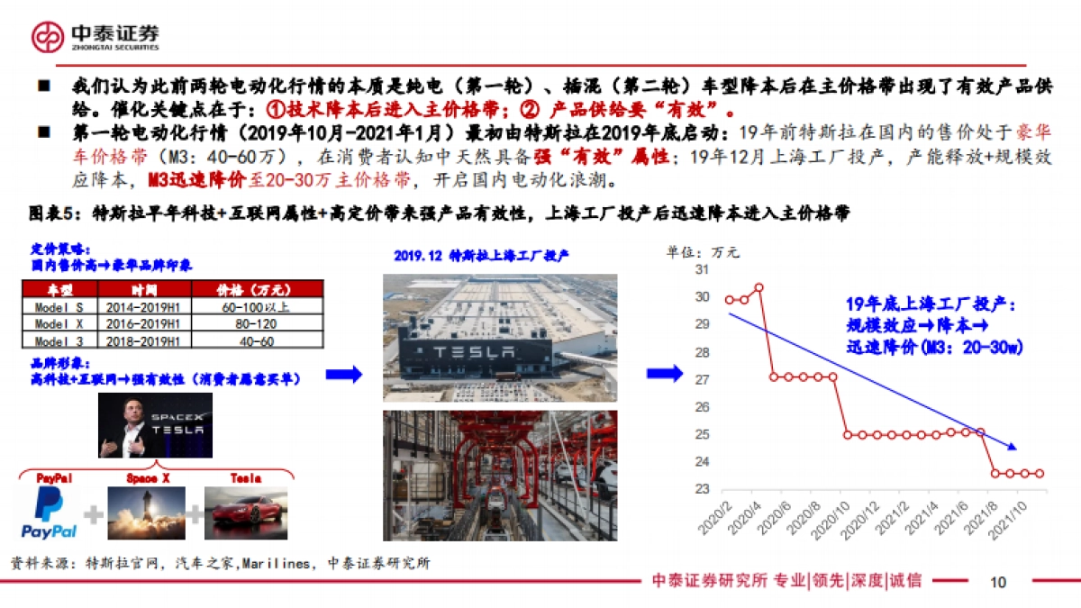 技术视角24年是整车智驾元年,平价智驾有望催生投资新趋势-240811-66页_第10页