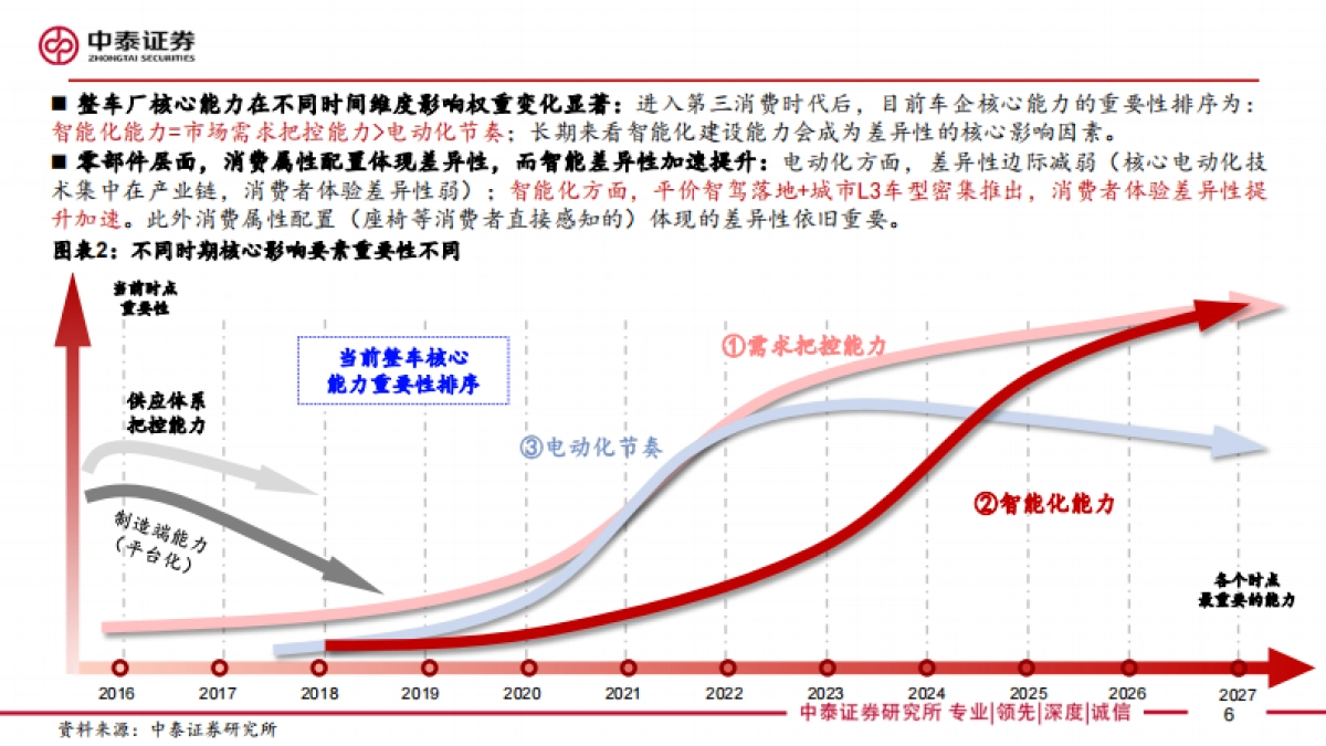 技术视角24年是整车智驾元年,平价智驾有望催生投资新趋势-240811-66页_第6页