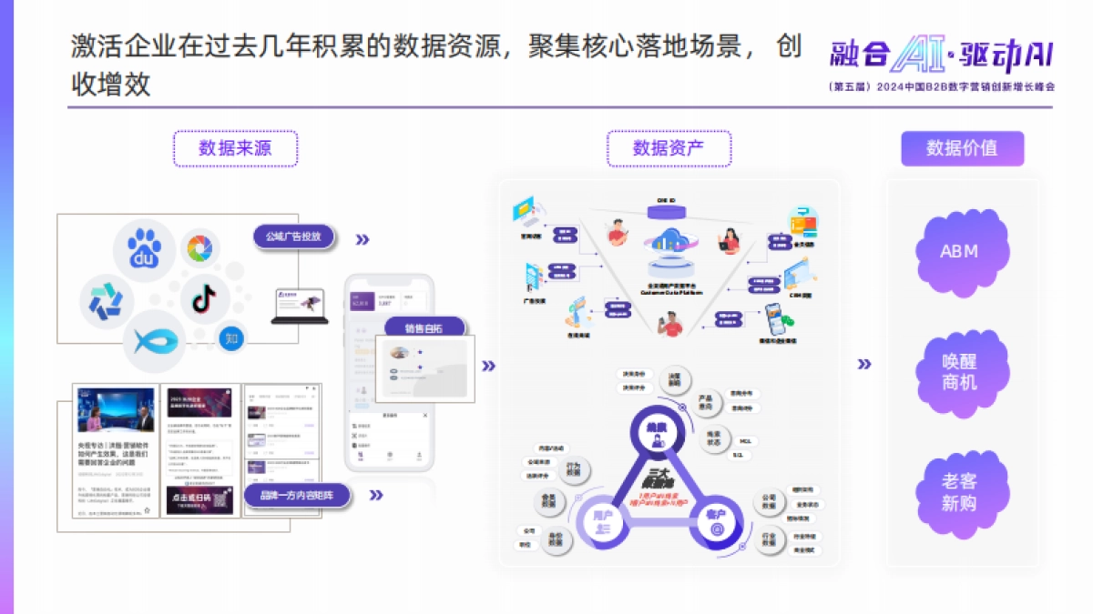 径硕科技：2024不确定时代回归生意本质_第7页