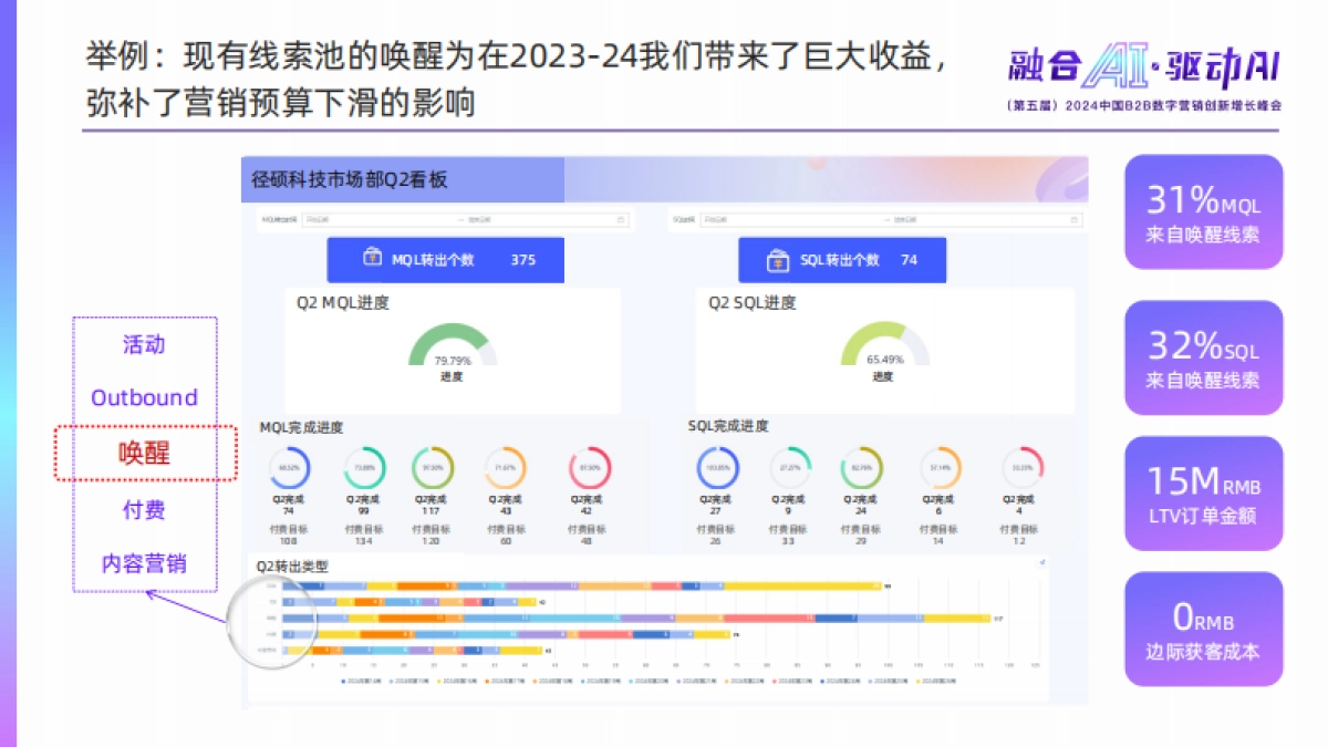 径硕科技：2024不确定时代回归生意本质_第8页