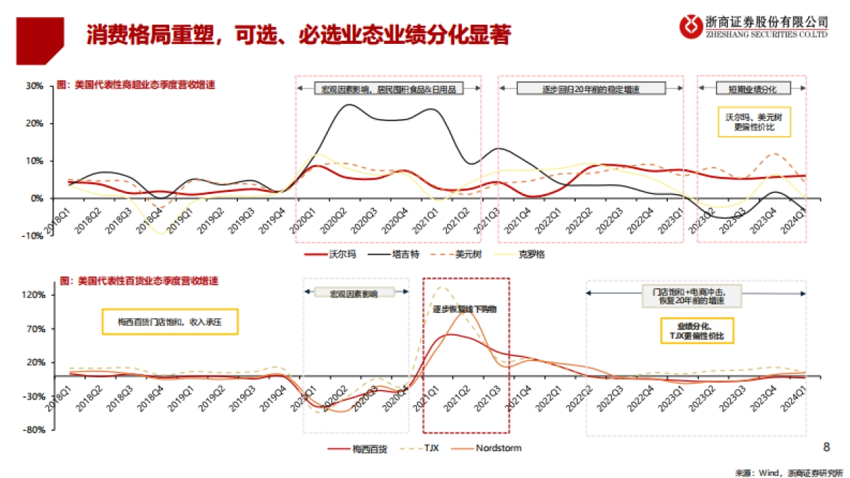 跨境电商行业深度：线下根基深厚，线上如日方升_第8页