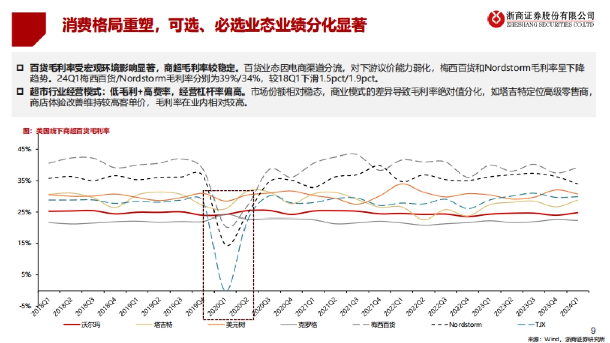 跨境电商行业深度：线下根基深厚，线上如日方升_第9页