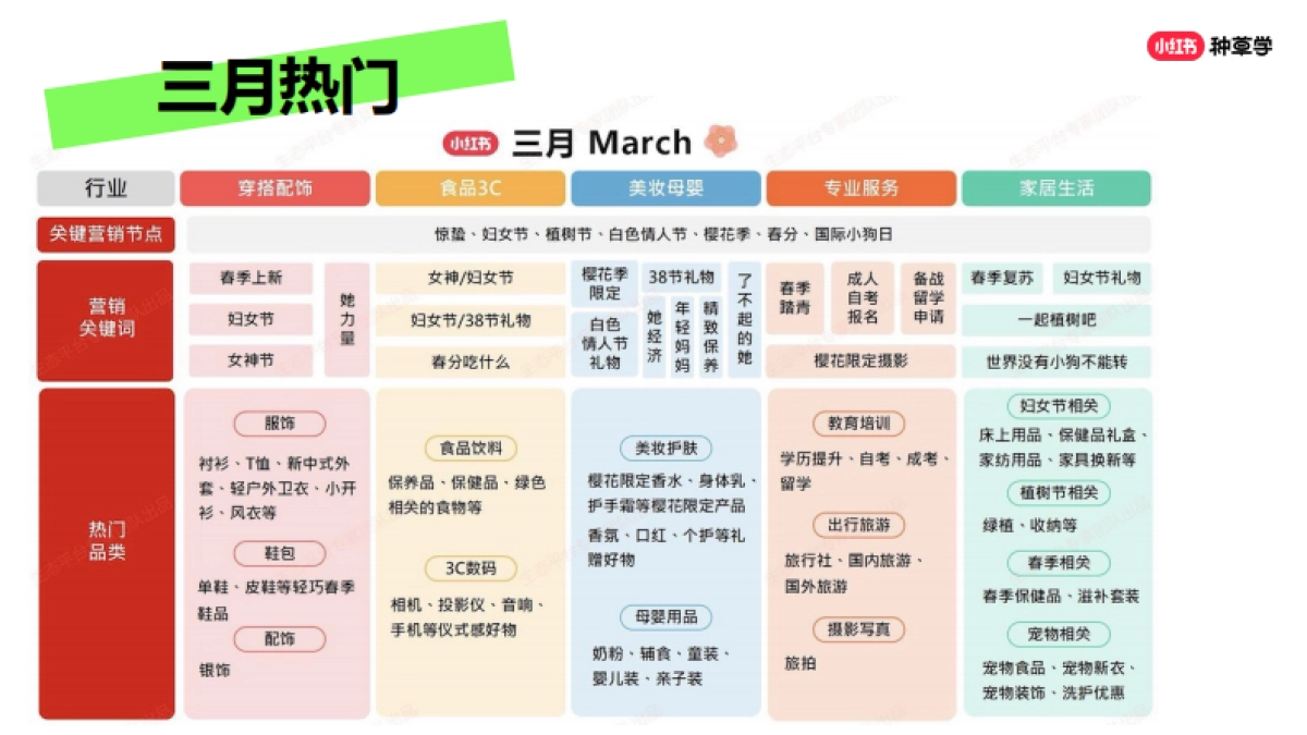 七步教你打造小红书账户_第10页