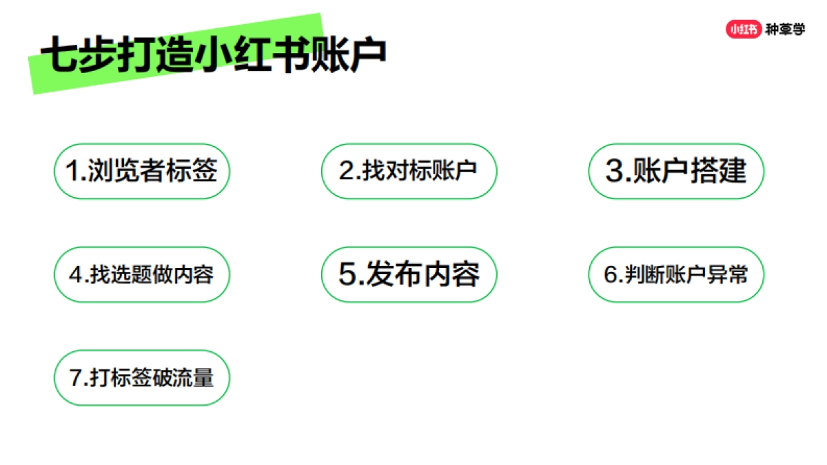 七步教你打造小红书账户_第7页