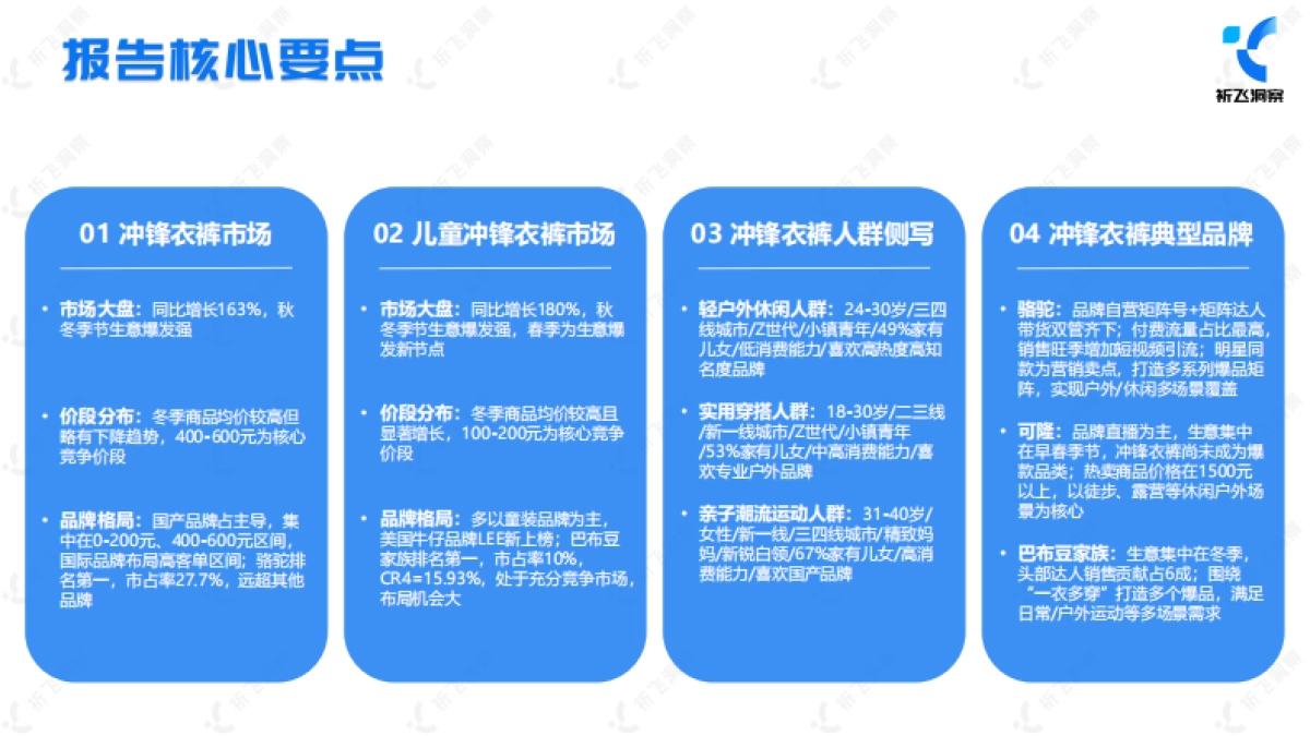 祈飞洞察：2024年抖音冲锋衣行业趋势洞察报告_第2页