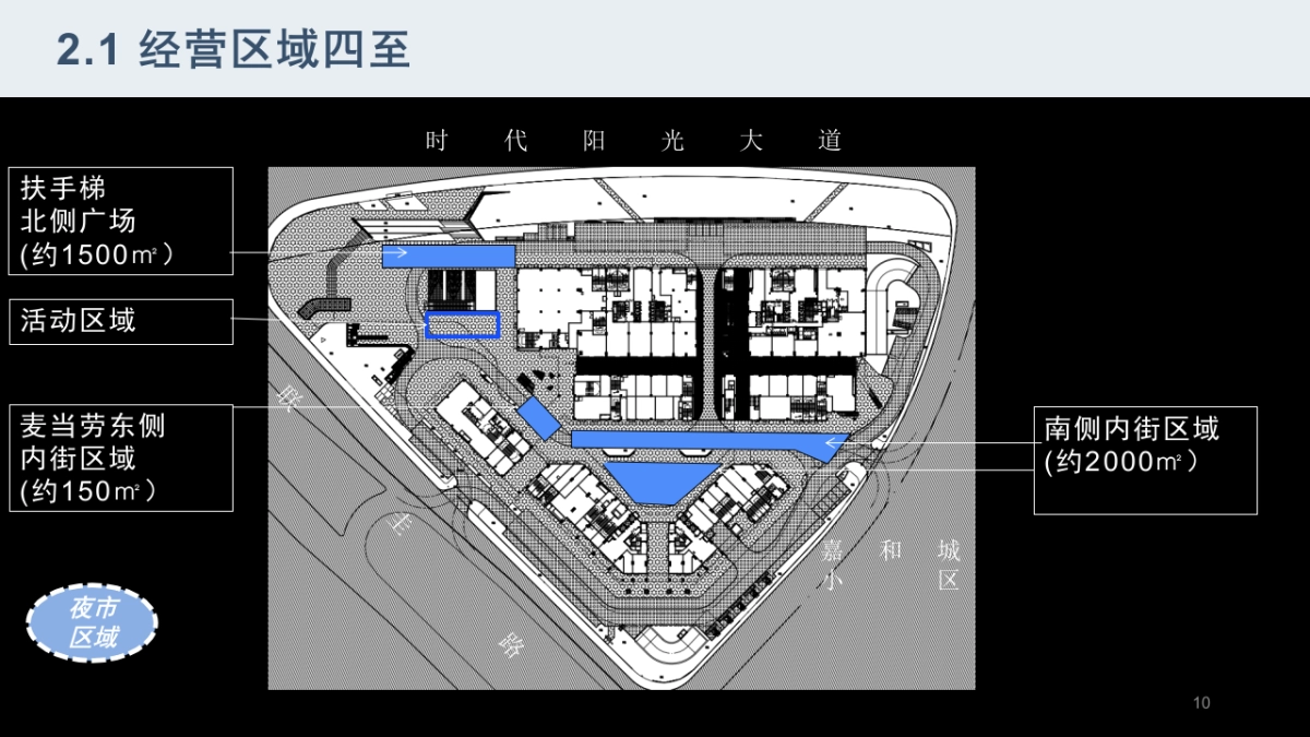 商业街夜市市集U+夜市定位规划方案_第10页