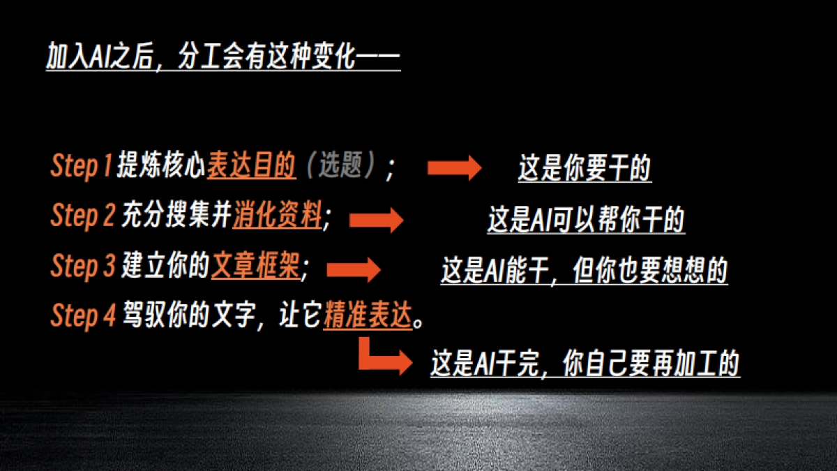 实用AI写作工具及提示词应用_第7页