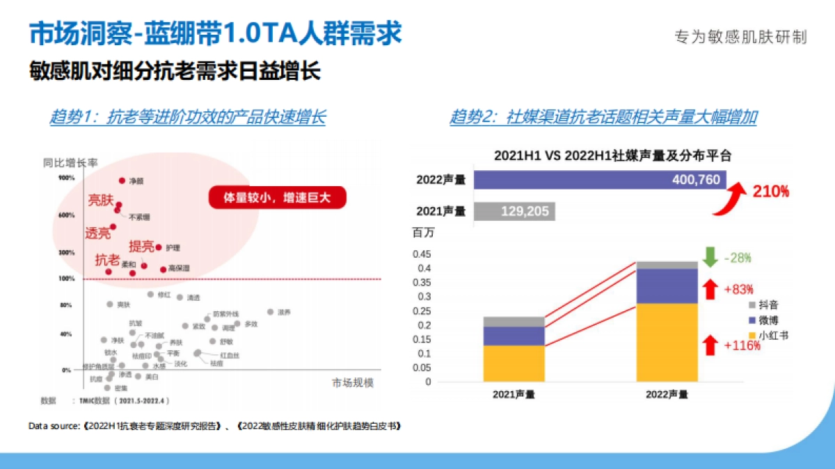 2023华熙生物米蓓尔蓝绷带2.0营销方案_第8页
