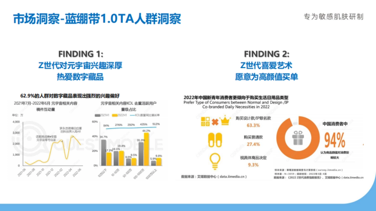 2023华熙生物米蓓尔蓝绷带2.0营销方案_第9页