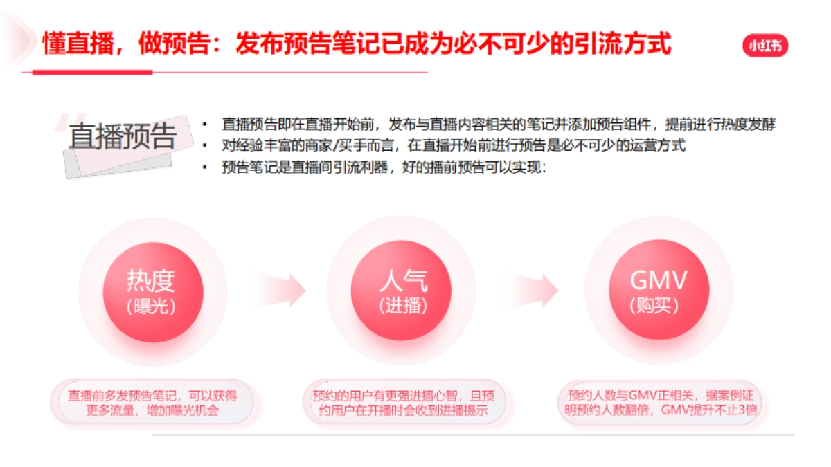 2024年小红书直播预告营销场景说明手册_第3页