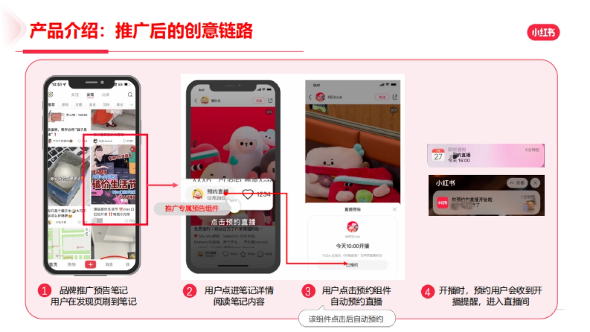 2024年小红书直播预告营销场景说明手册_第7页