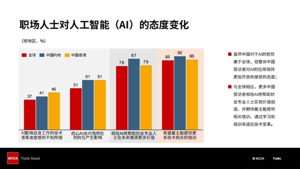 2024年中国人才发展趋势调查_第10页