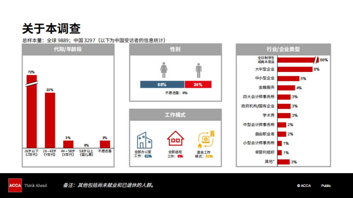 2024年中国人才发展趋势调查_第3页