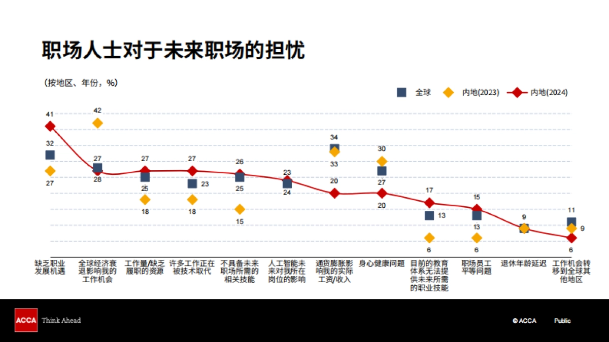2024年中国人才发展趋势调查_第6页