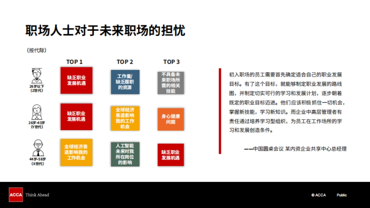 2024年中国人才发展趋势调查_第7页