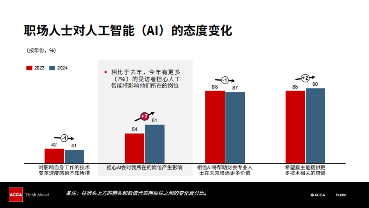 2024年中国人才发展趋势调查_第9页