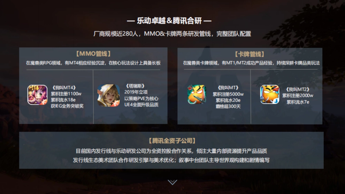 2024腾讯【塔瑞斯世界】MMO游戏上线_第4页