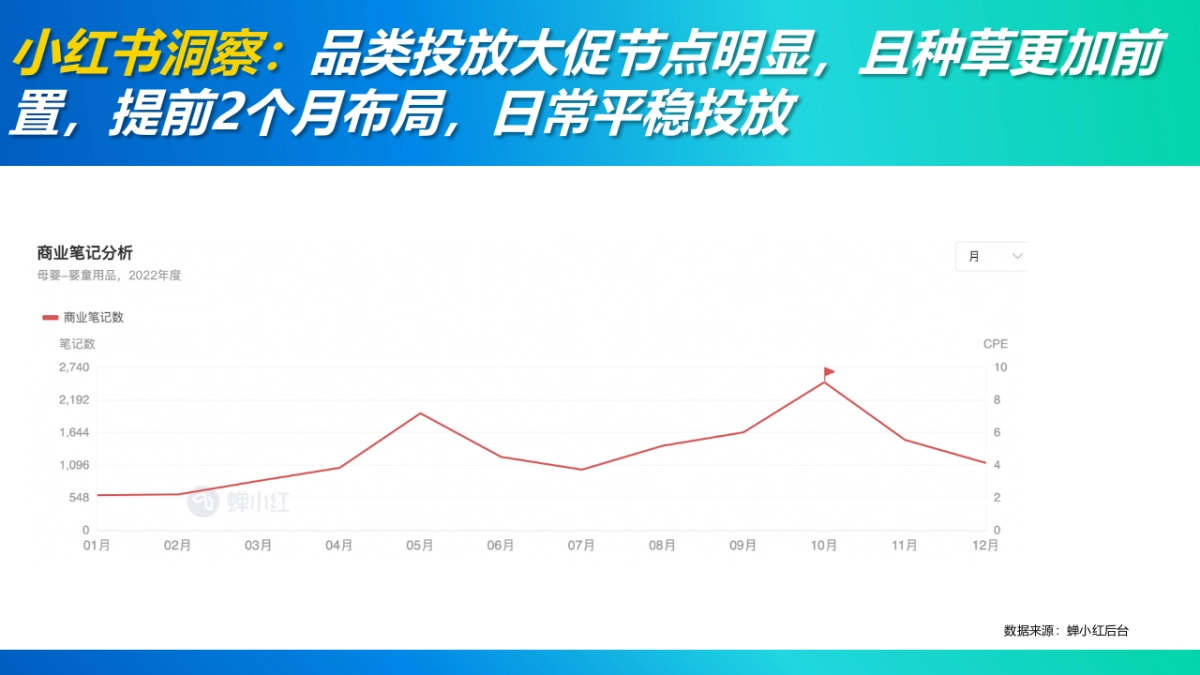 wonderdream季度推广方案_第3页