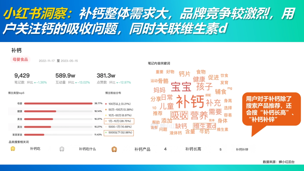 wonderdream季度推广方案_第4页