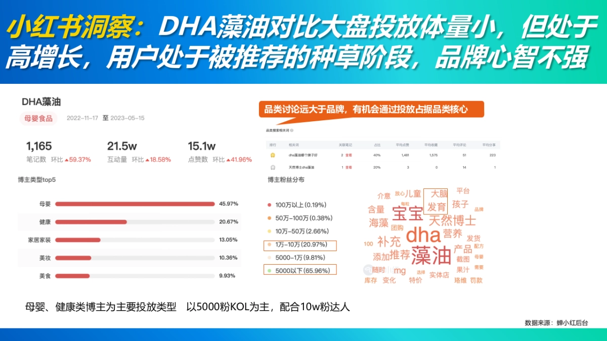 wonderdream季度推广方案_第6页
