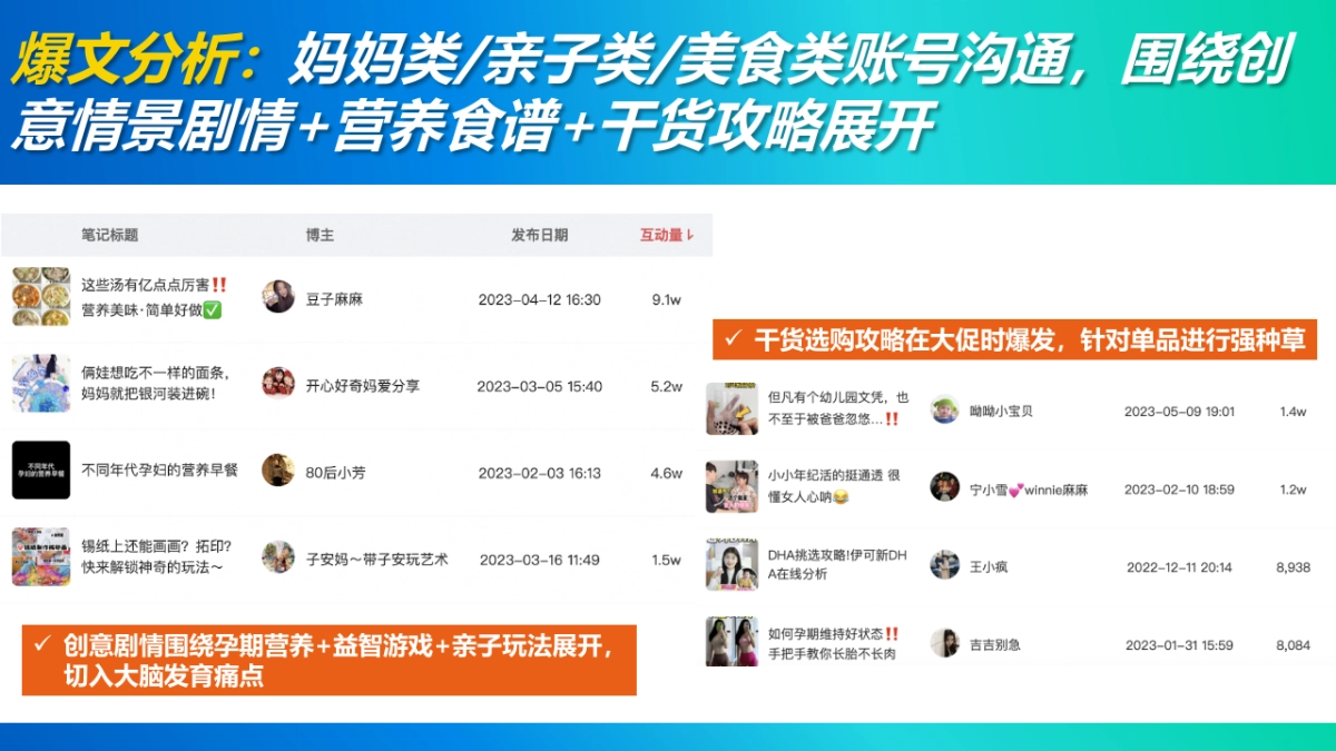 wonderdream季度推广方案_第7页