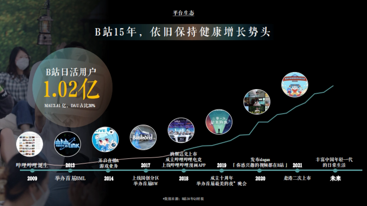 B站营销中心：2024年B站奢侈品行业营销指南_第4页