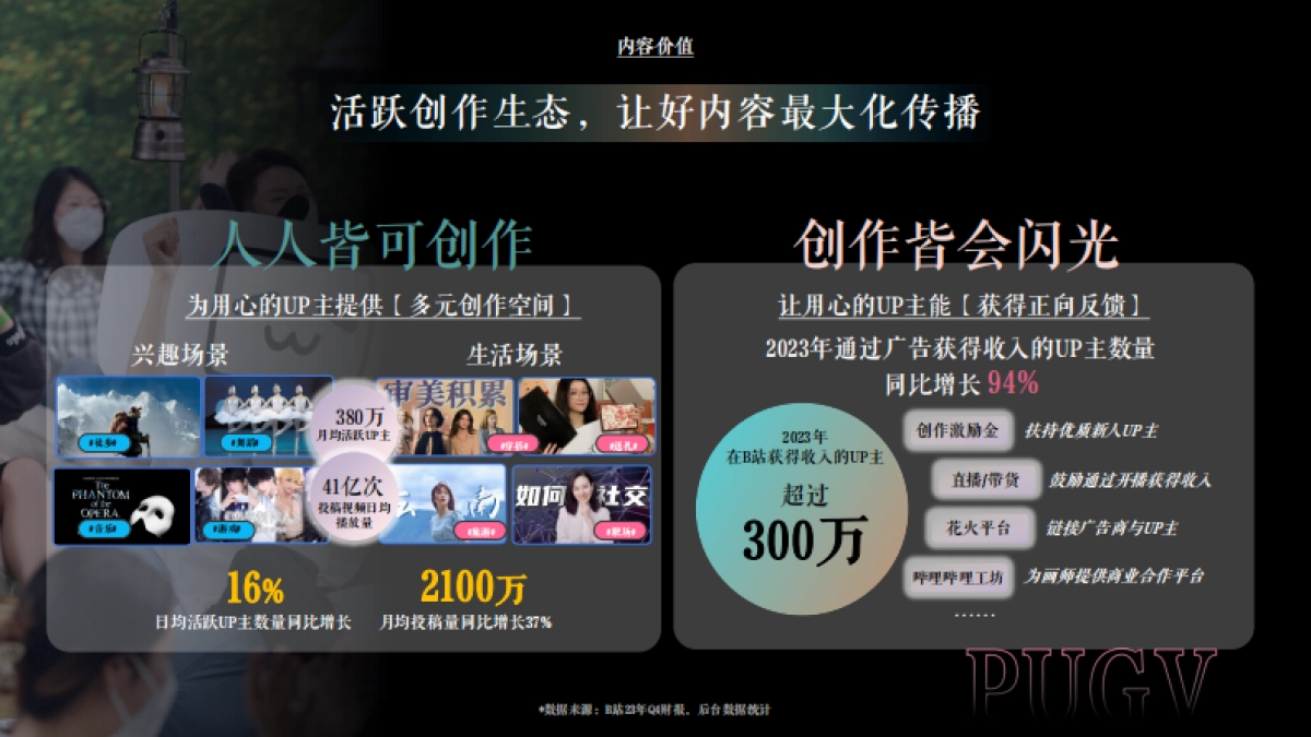 B站营销中心：2024年B站奢侈品行业营销指南_第6页