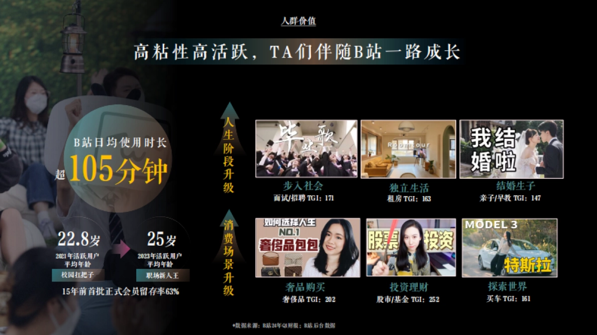 B站营销中心：2024年B站奢侈品行业营销指南_第9页