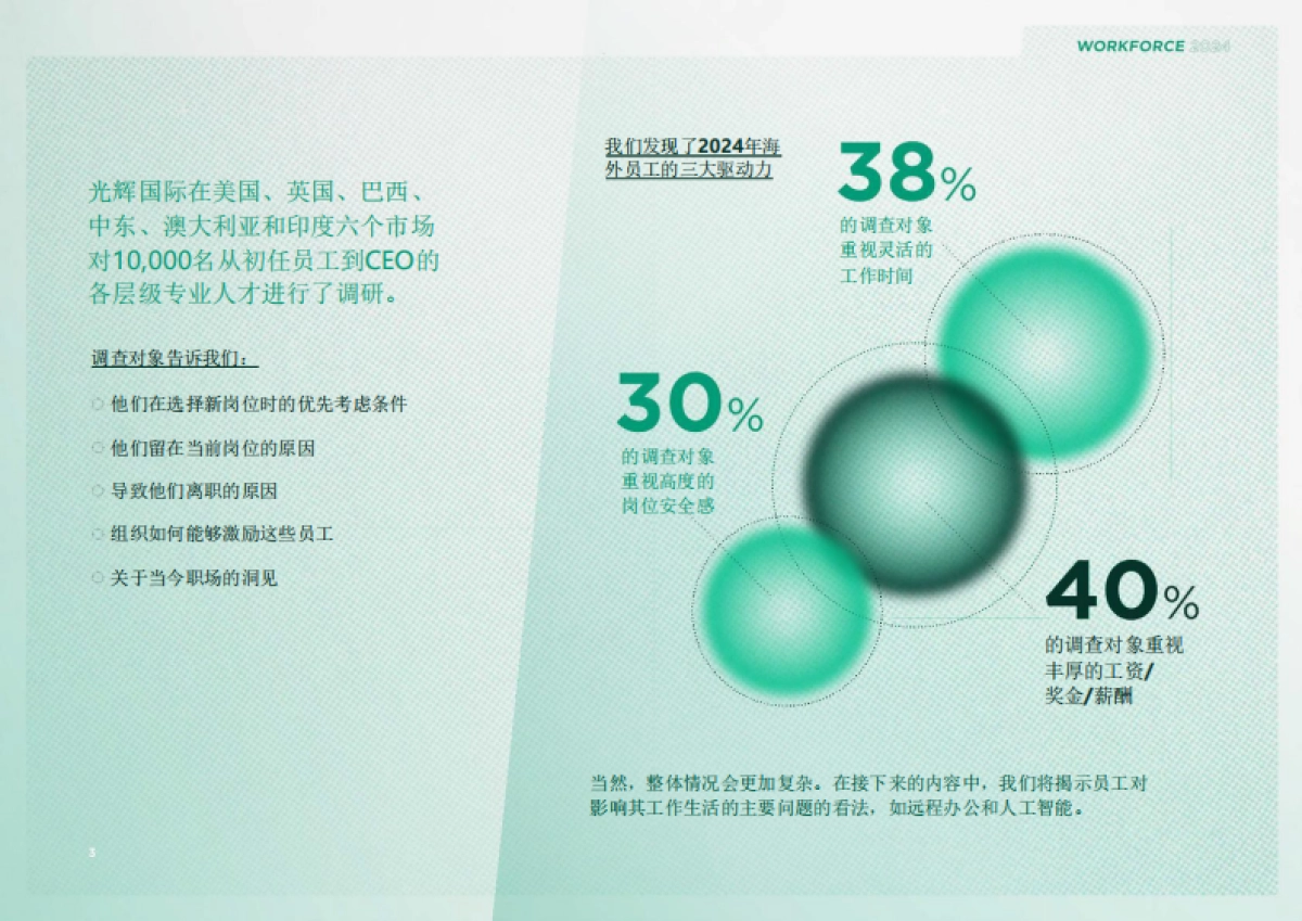 Korn Ferry：2024年海外职场洞察_第3页