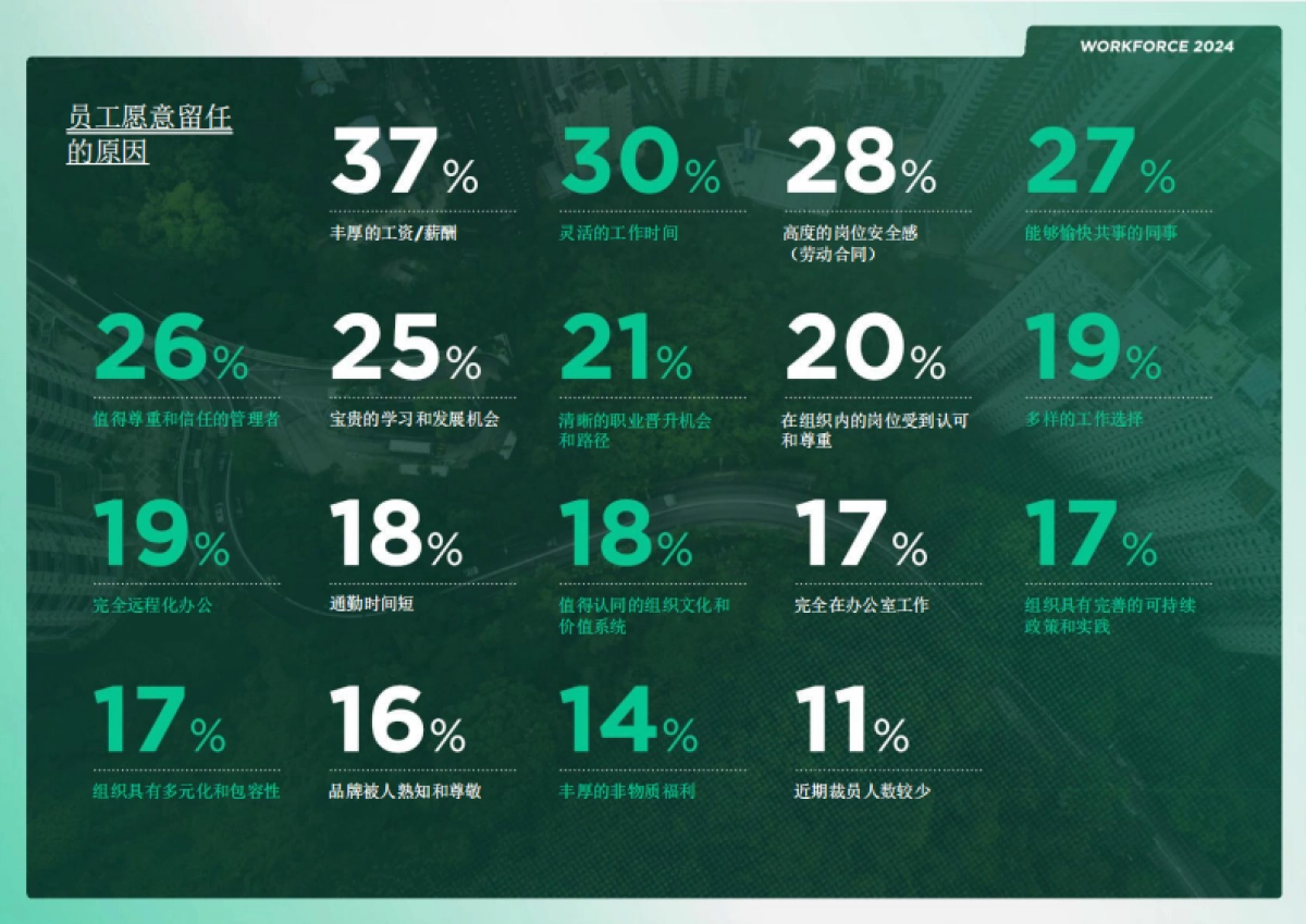 Korn Ferry：2024年海外职场洞察_第8页