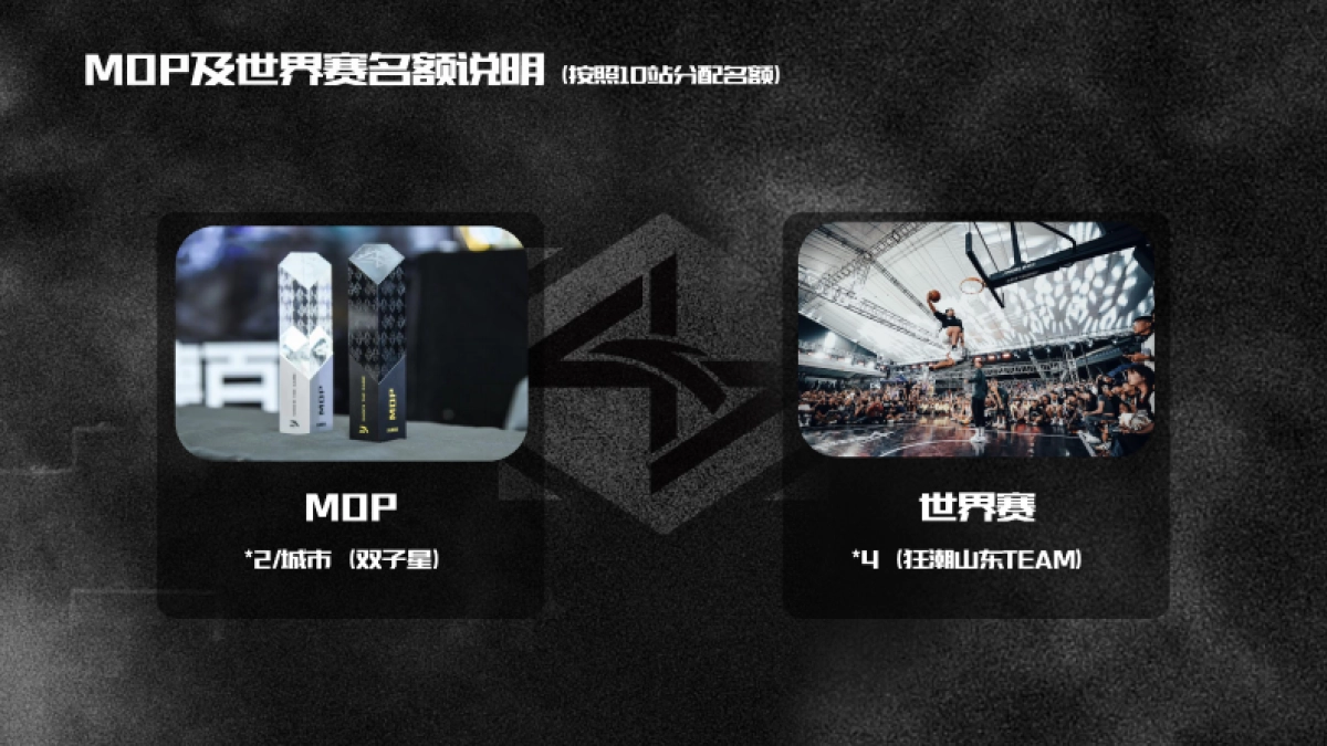 安踏Shock4 狂潮联赛执行方案_第8页