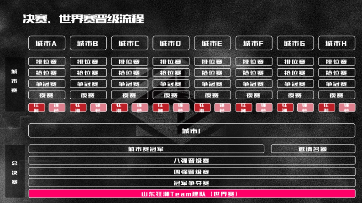 安踏Shock4 狂潮联赛执行方案_第9页