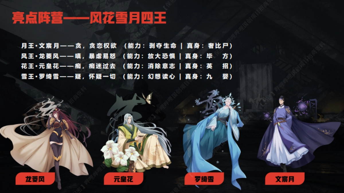 哔哩哔哩《镇魂街 风花雪月篇》国创项目介绍_第10页