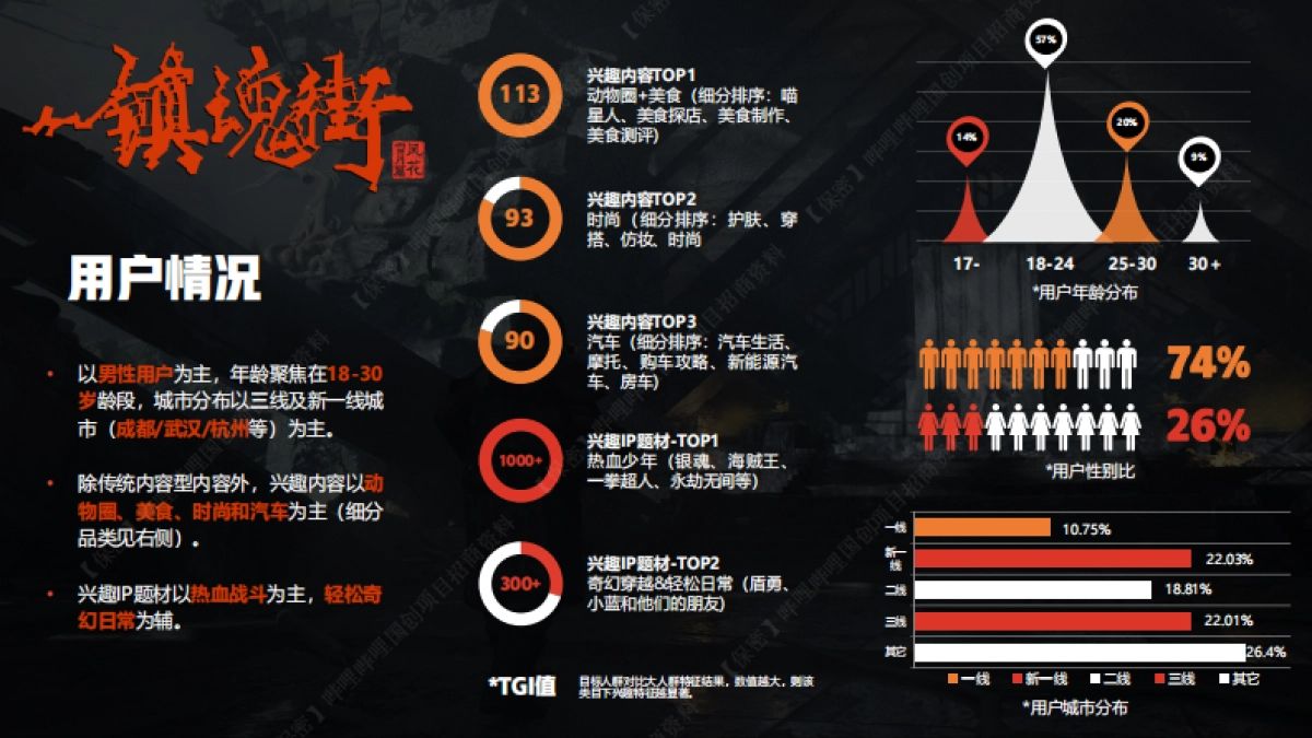 哔哩哔哩《镇魂街 风花雪月篇》国创项目介绍_第5页