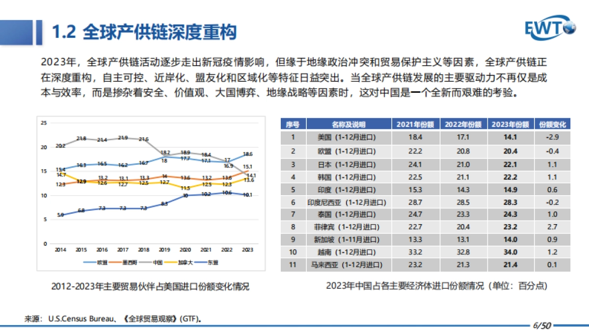 2024中国跨境电商发展报告_第6页