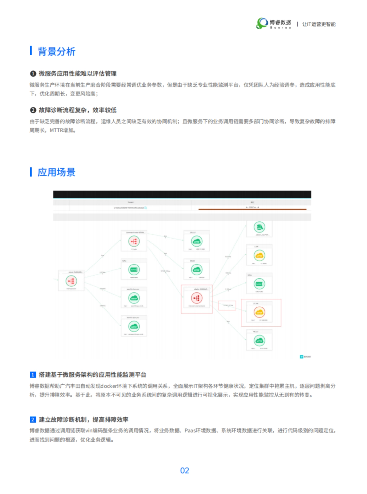 博睿数据:2024汽车行业精选案例集_第5页