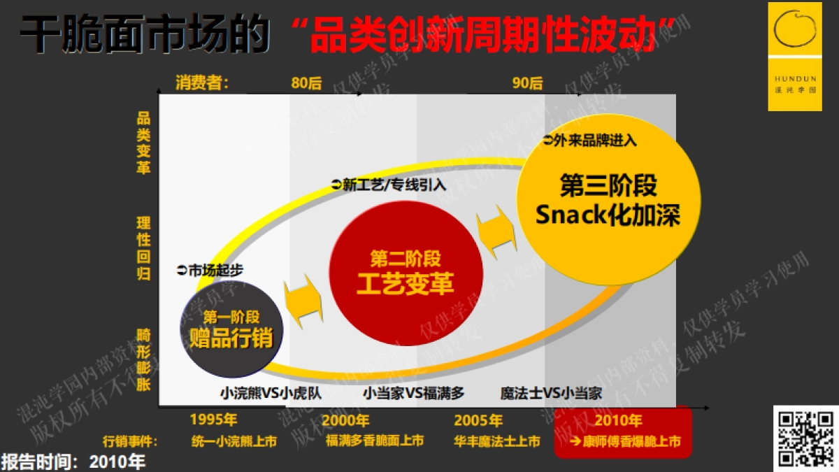 大单品与第二曲线-从品类创新到产品畅销_第10页