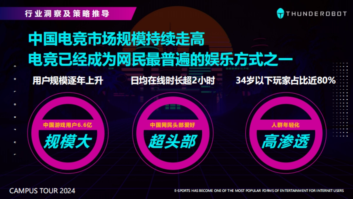 雷神&机械师2024校园活动规划_第4页