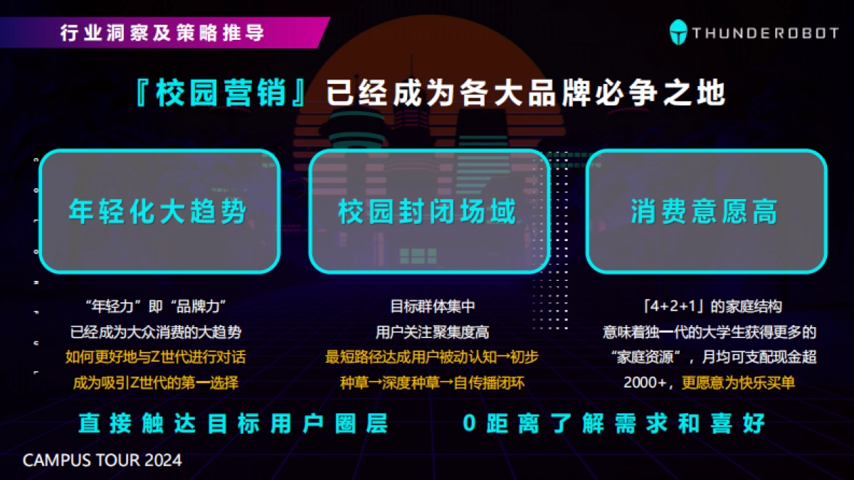 雷神&机械师2024校园活动规划_第8页