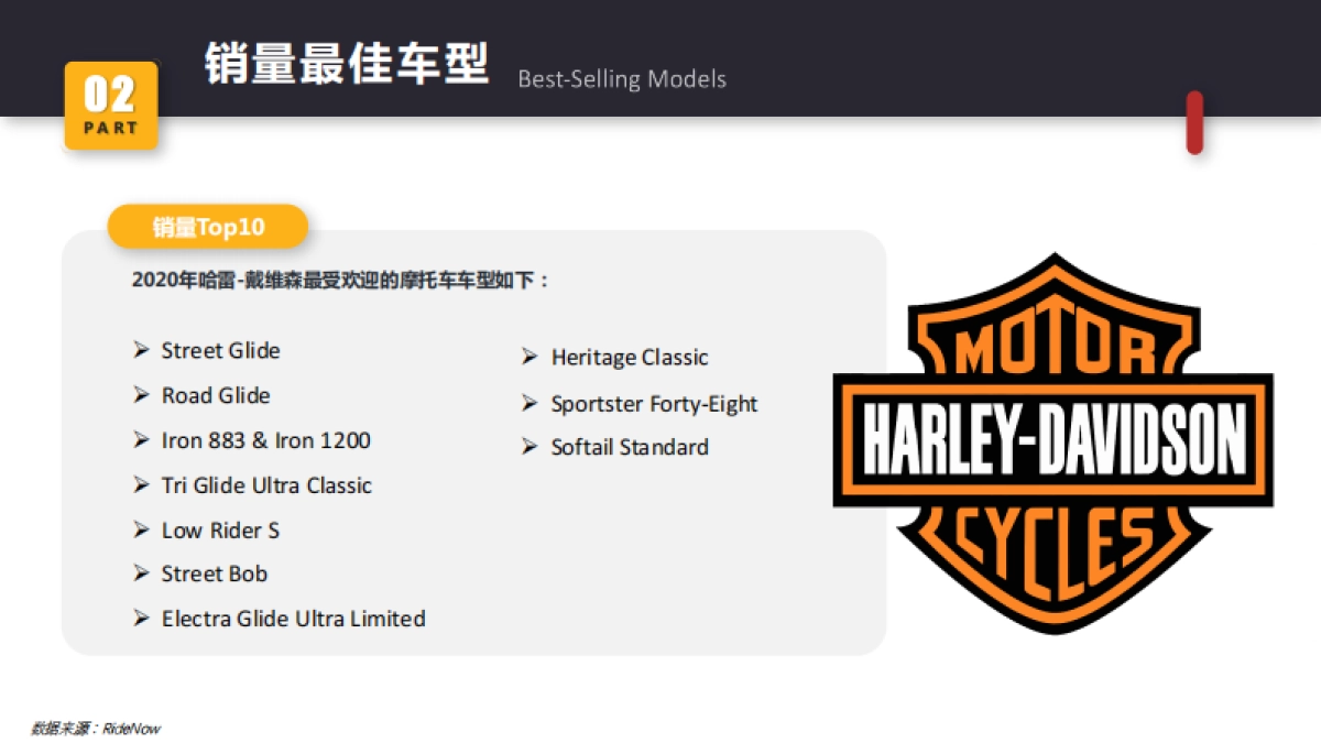 哈雷戴维森：2023年哈雷摩托车全球主要市场报告_第10页