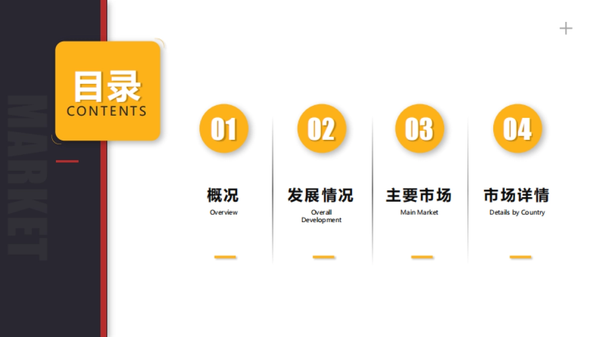 哈雷戴维森：2023年哈雷摩托车全球主要市场报告_第2页
