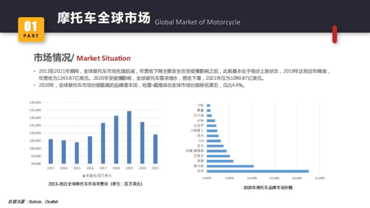 哈雷戴维森：2023年哈雷摩托车全球主要市场报告_第5页