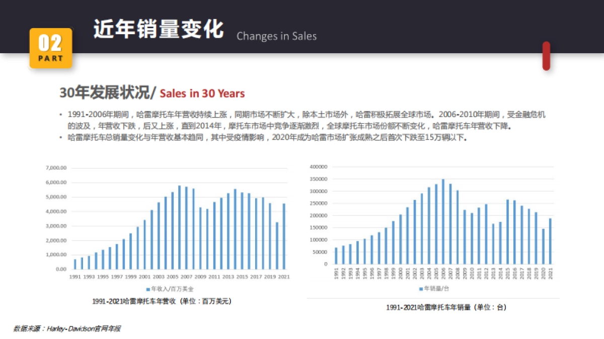 哈雷戴维森：2023年哈雷摩托车全球主要市场报告_第8页