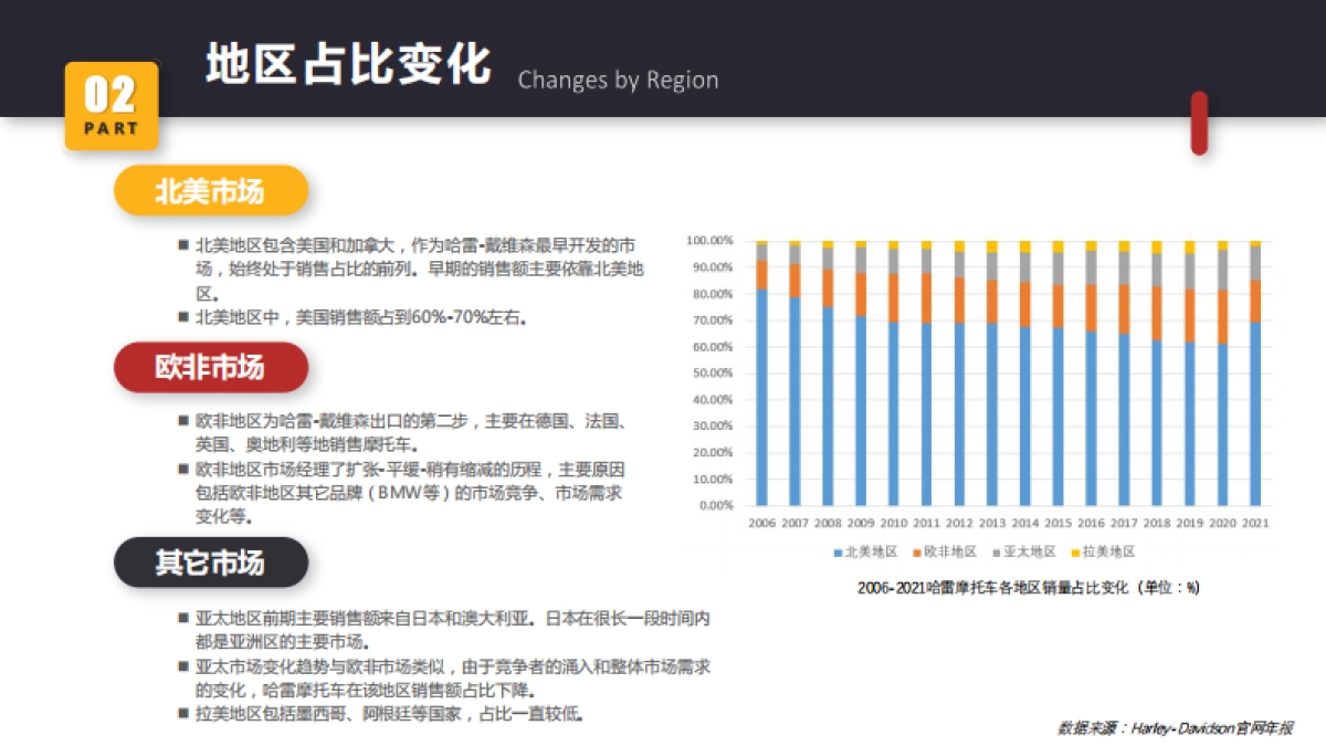 哈雷戴维森：2023年哈雷摩托车全球主要市场报告_第9页