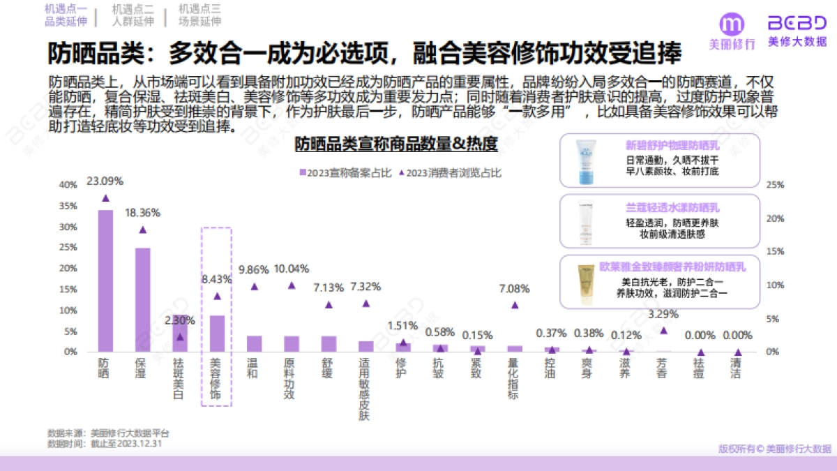 美丽修行：2024功效护肤突围三大机遇点报告_第10页