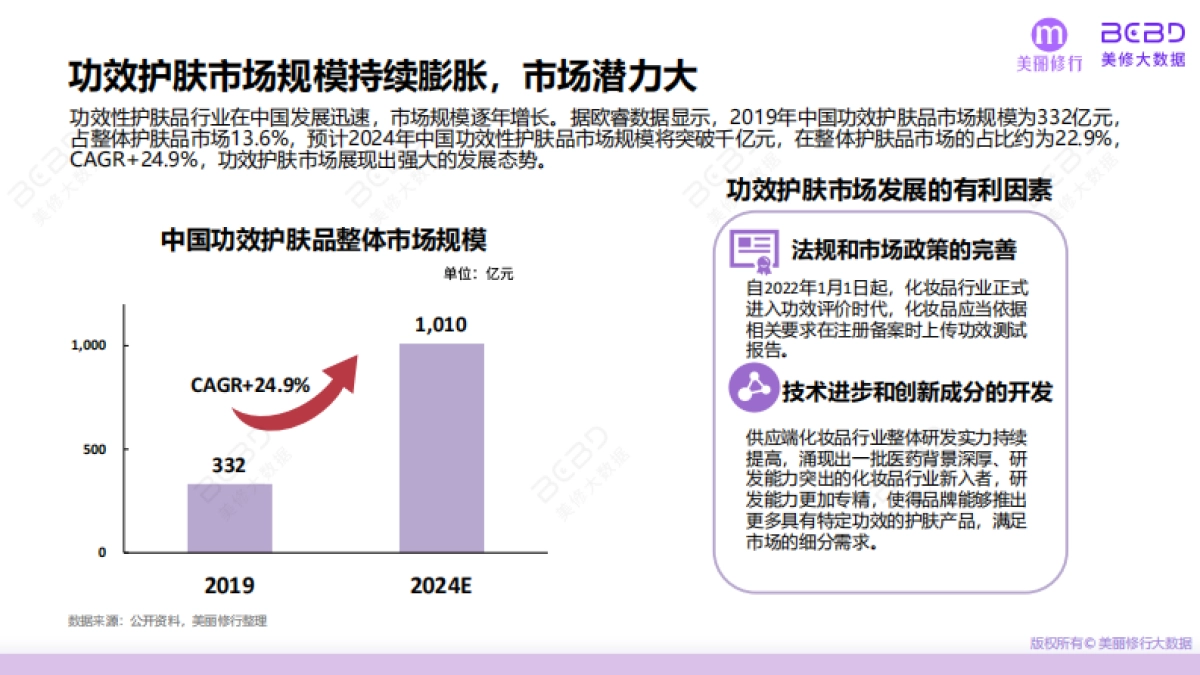 美丽修行：2024功效护肤突围三大机遇点报告_第4页