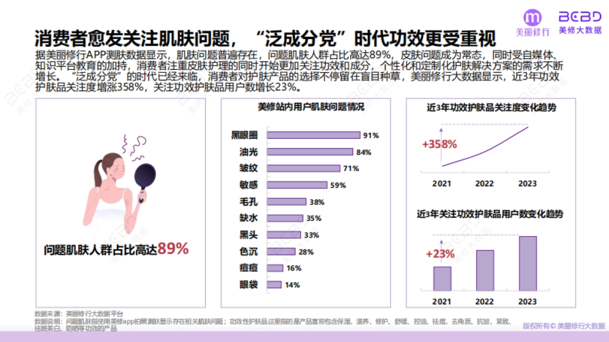 美丽修行：2024功效护肤突围三大机遇点报告_第5页