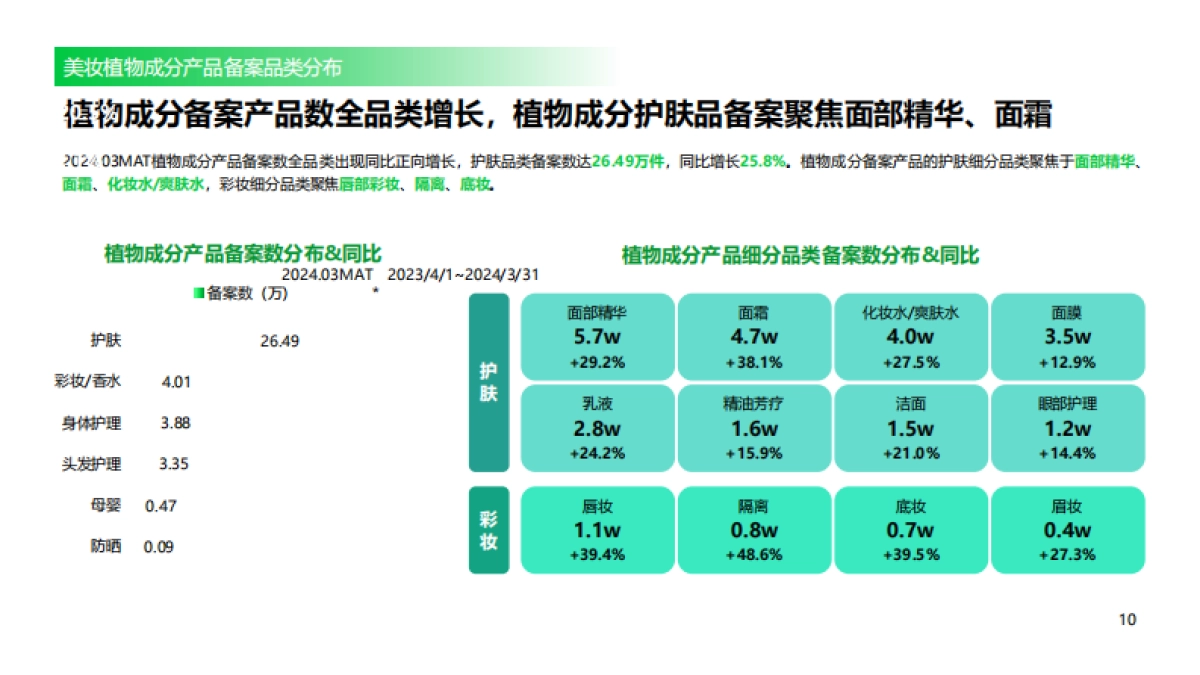 美妆头条&用户说:2024中国植物成分发展趋势-植物力量_第10页