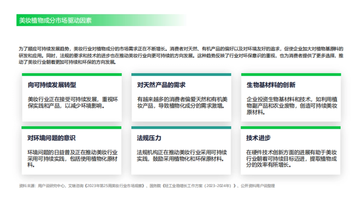美妆头条&用户说:2024中国植物成分发展趋势-植物力量_第6页