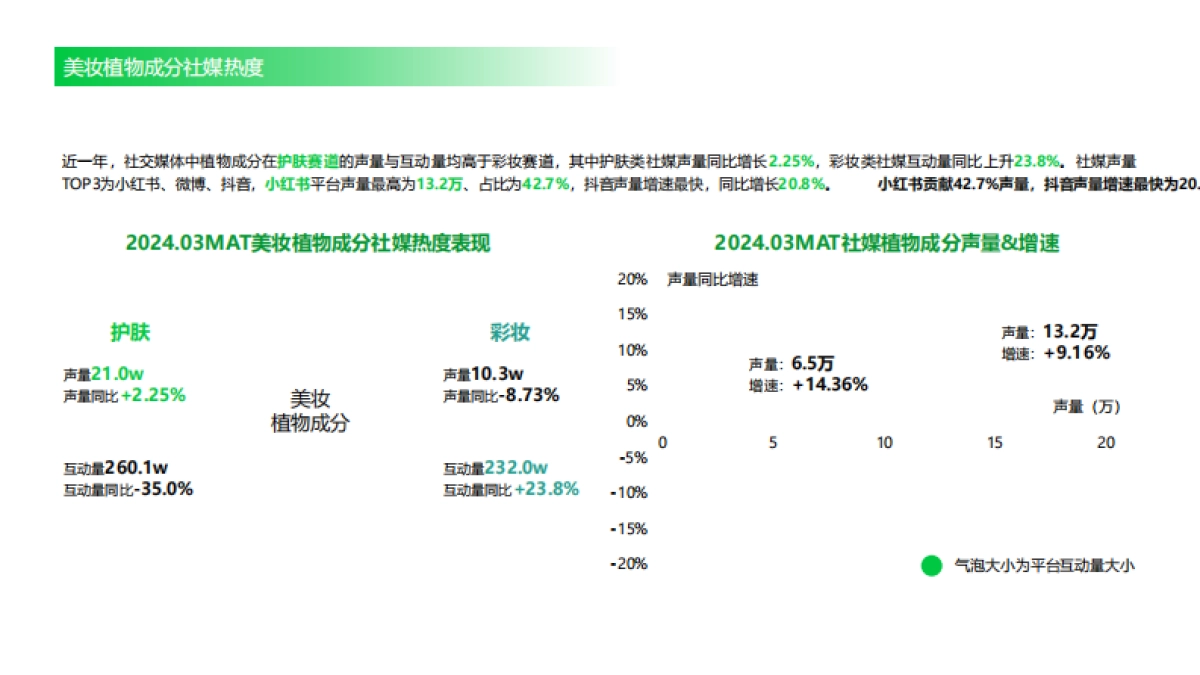 美妆头条&用户说:2024中国植物成分发展趋势-植物力量_第7页